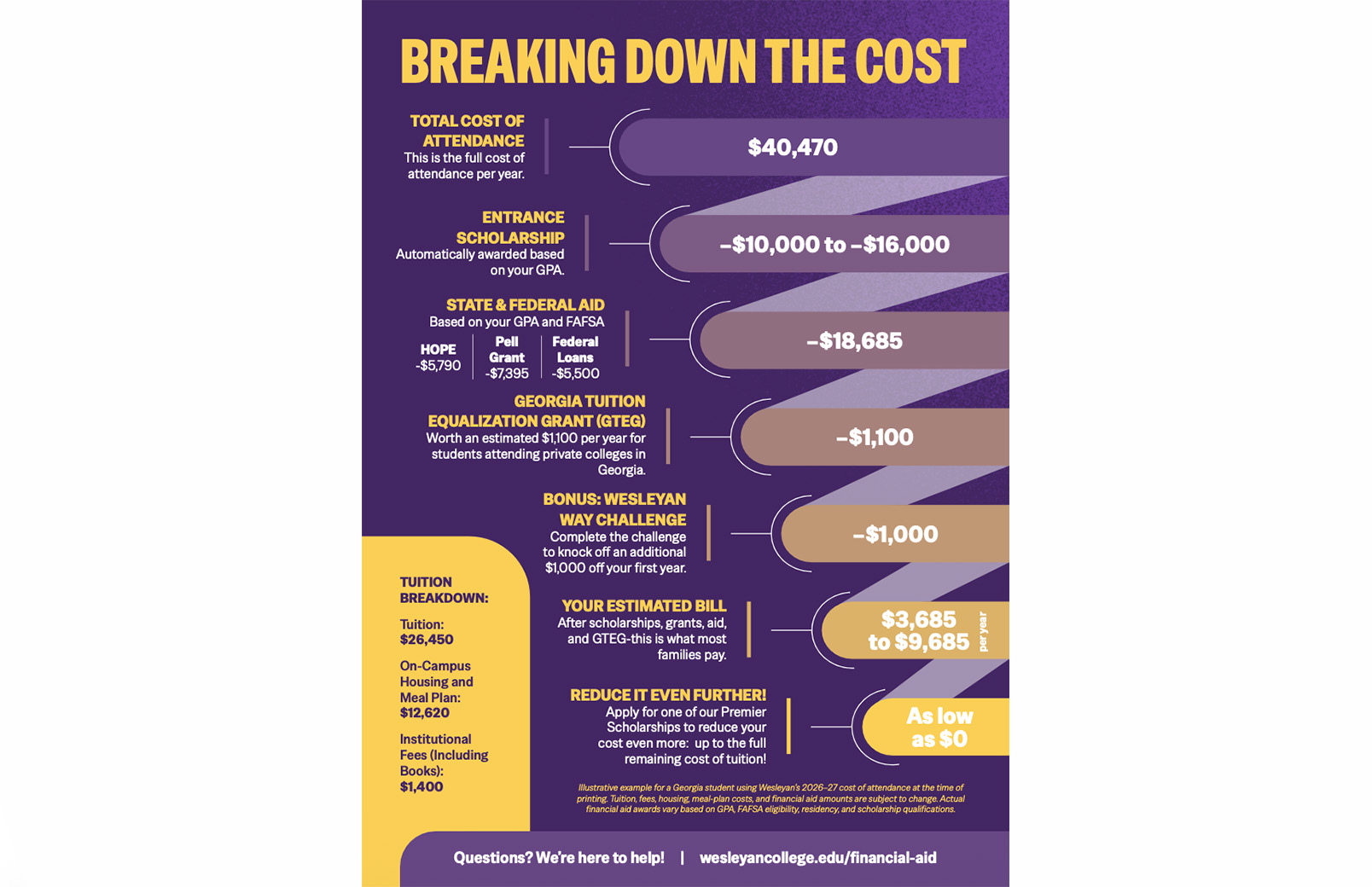 breakingdownthecost