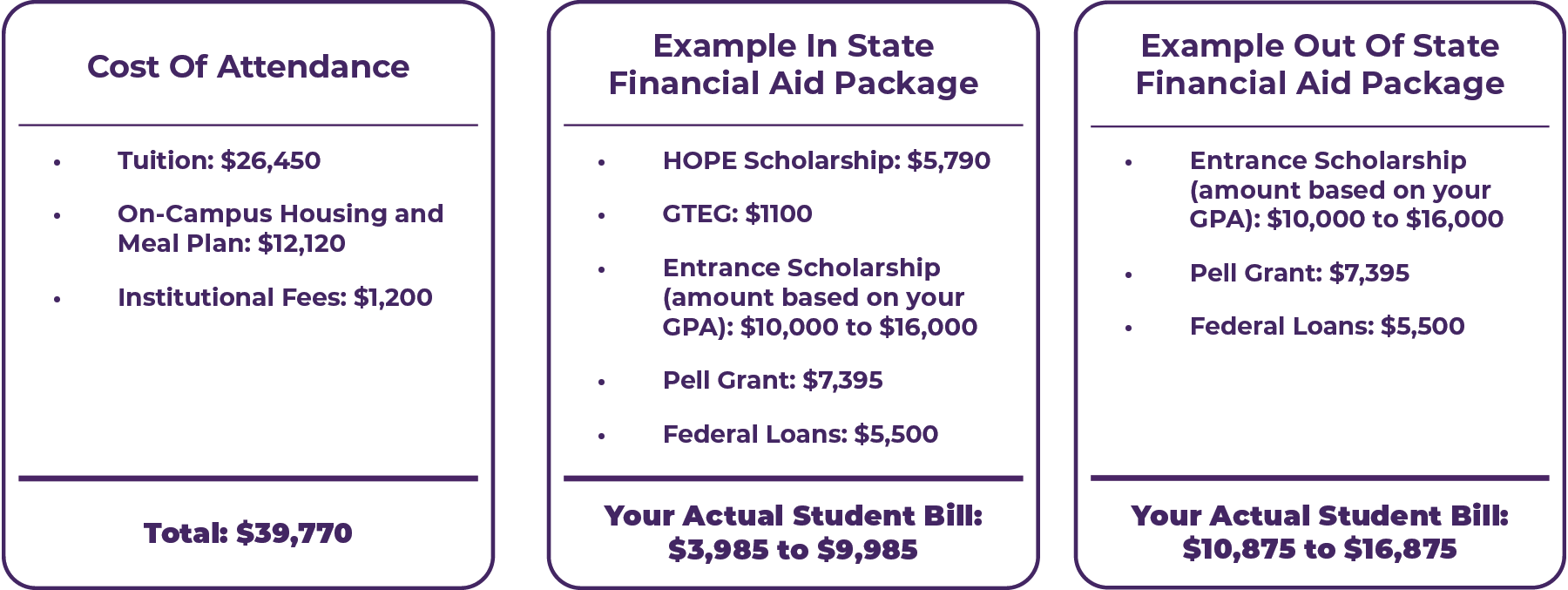 Financial Aid Infographic 2025
