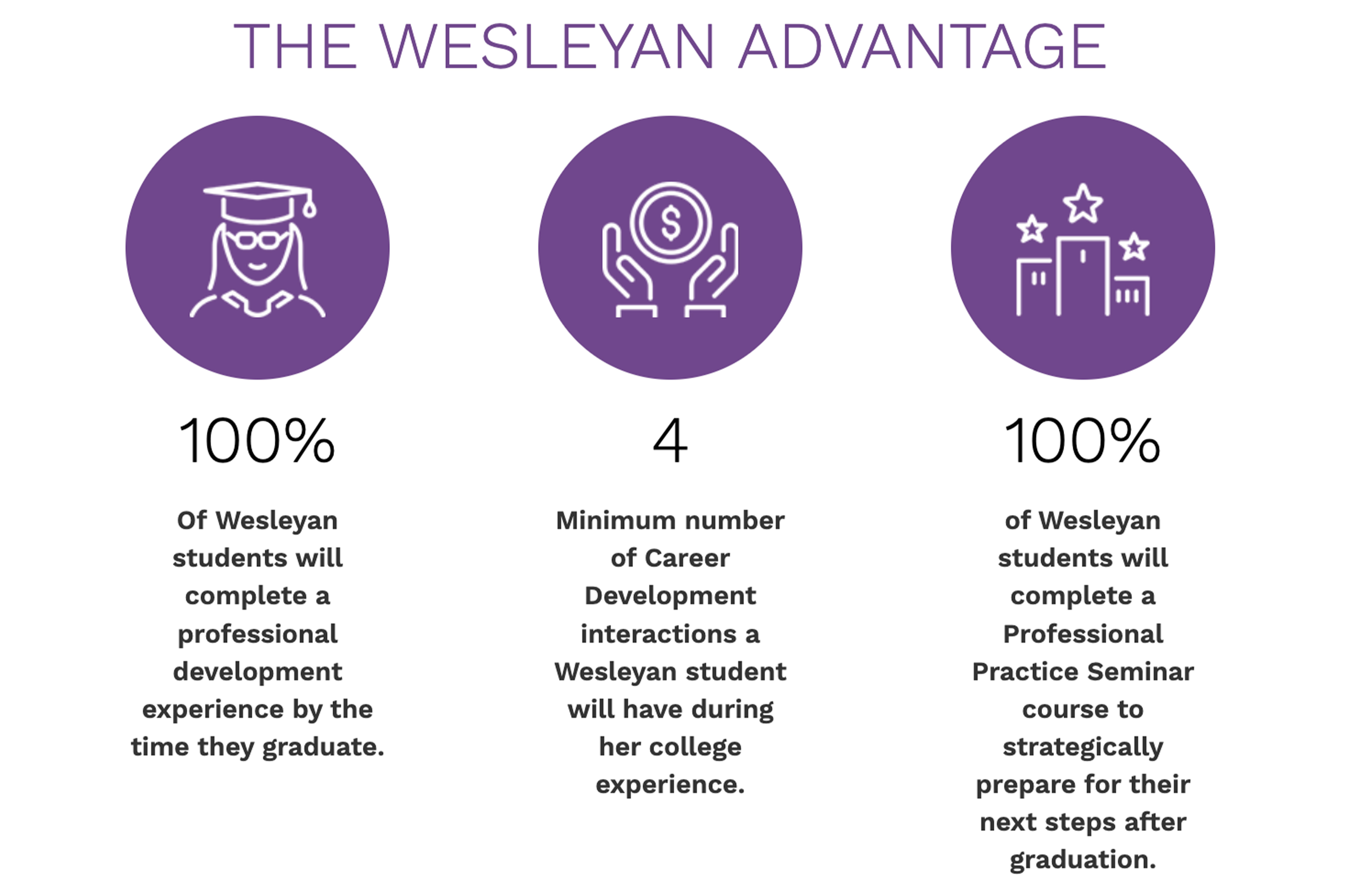 the wesleyan advantage v2